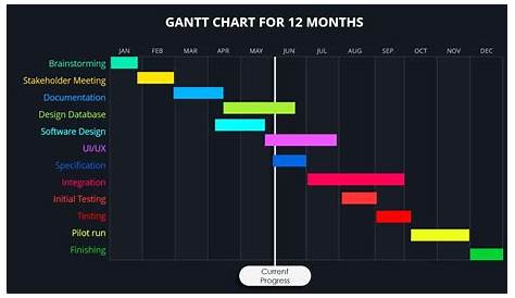 gantt chart power apps