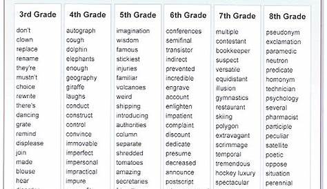 grade 3 spelling words pinterest - Google Search | Spelling | Pinterest