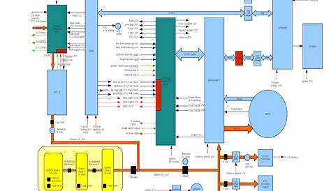 SCION - Car PDF Manual, Wiring Diagram & Fault Codes DTC