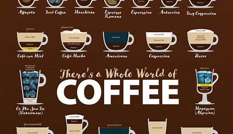 World of Coffee Guide, Coffee Types Chart, List of Coffee Drinks