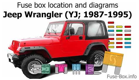 [DIAGRAM] 1987 Jeep Yj Fuse Box Diagram - MYDIAGRAM.ONLINE