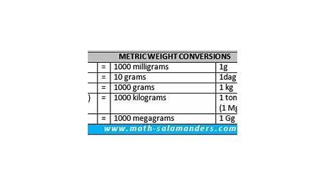 metric conversion chart height weight