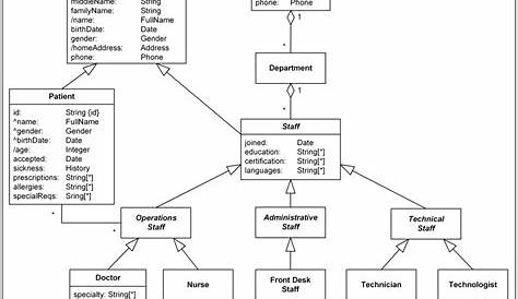 pioneer super tuner iii wiring diagram