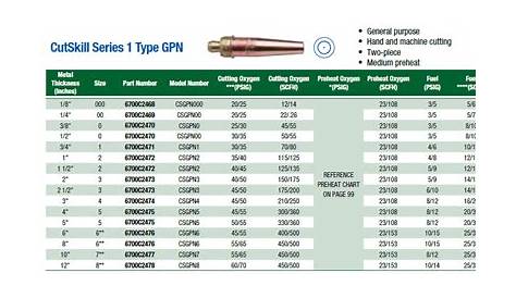 cutting tip 0 victor for-lpg