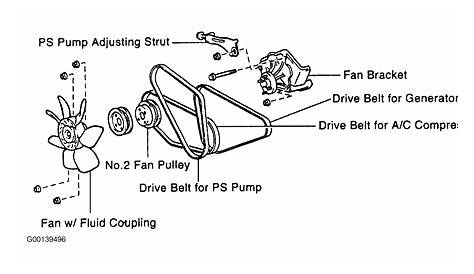2003 Toyota Corolla Belt Diagram - Wiring Diagram Database