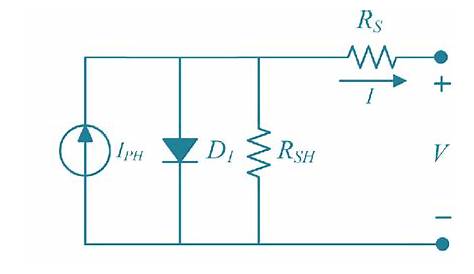 PV cell equivalent circuit diagram. | Download Scientific Diagram