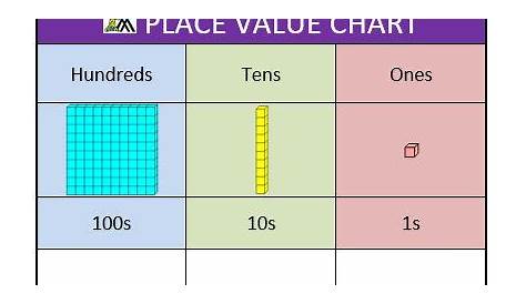 Place Value | Made By Teachers