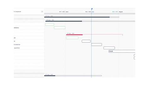 gantt chart for small business example