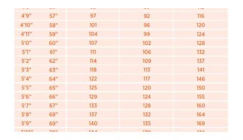 weight watchers weight chart for females