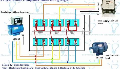 Manual Transfer Switch Wiring System