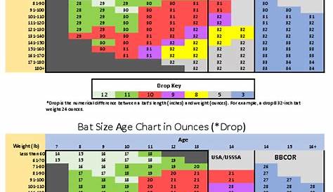 Baseball Bat Size Chart & Fastpitch Bat Size Chart [Calculator]