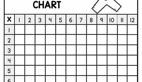 blank multiplication chart pdf free