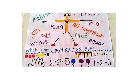 An Overflowing Cup: Gus the Plus | Kindergarten math activities, Math