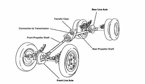 front axle diagram