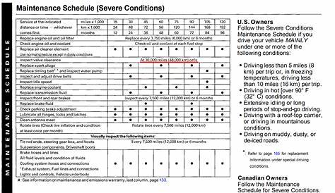 2021 honda accord maintenance schedule pdf