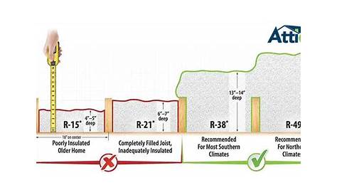 How to Choose the Right Insulation Material for Your Home - Atticare