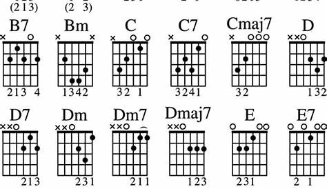 Open Position Guitar Chords Chart - dummies