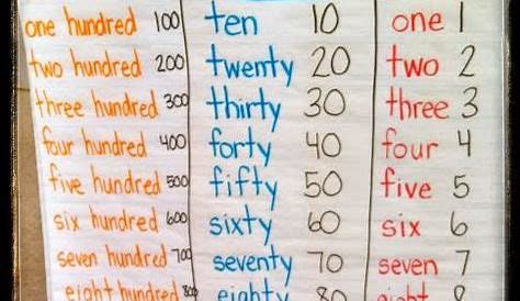 numbers that make words