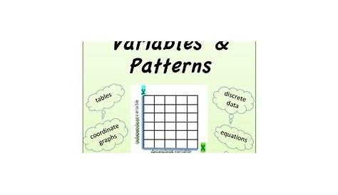 Using Variables to Describe Patterns Worksheets - Madilynn-has-Jackson