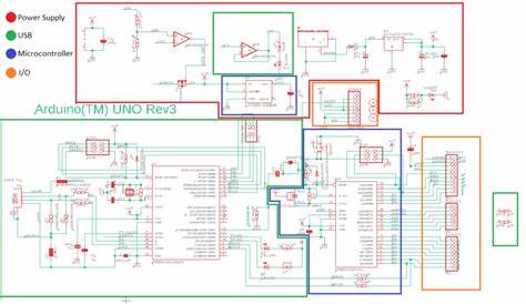 How to Read the Arduino Schematic Diagram | Circuit Rocks