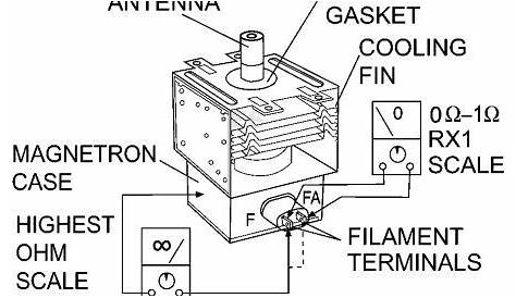 circuit diagram of a microwave stove