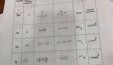 molecular geometry worksheet with answers