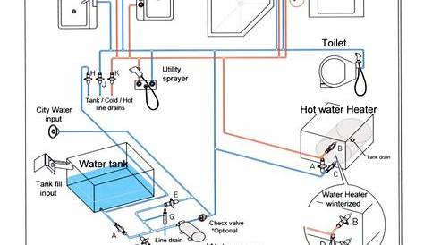 coachmen rv plumbing schematic