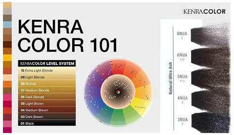 kenra color chart pdf