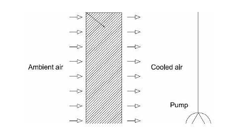 Schematic diagram of evaporative cooler | Download Scientific Diagram