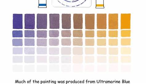 water test color chart