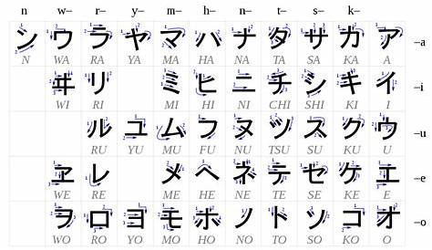 Let's Learn Japanese: My Hiragana and Katakana Binder