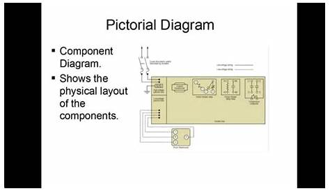 schematic diagram example with explanation