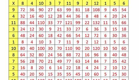 Blank Multiplication Charts up to 12x12