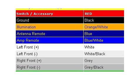 ford stereo wire colors
