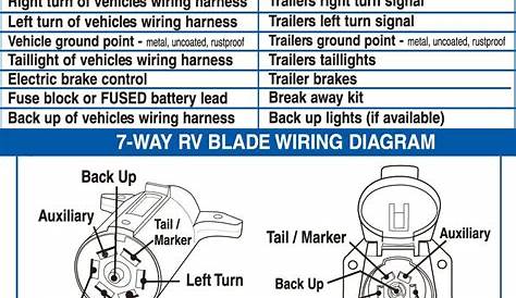 7 Pin Rv Plug Diagram / How To Wire And Install A 4 Pin To 7 Pin