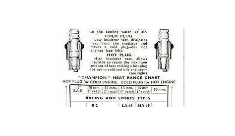 Champion Plugs 1927~55 | Heat Range Chart | BSMK1SV | Flickr