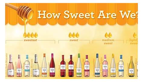 white wine sweetness chart