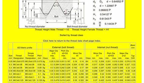 Metric Thread Major And Minor Diameter Chart