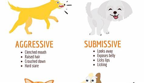 printable dog body language chart