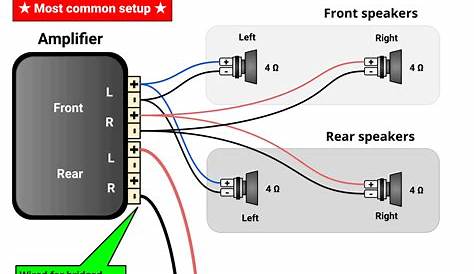 subwoofer amp wiring diagram
