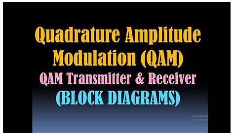 Quadrature Amplitude Modulation (QAM)/QAM Modulation/QAM Transmitter