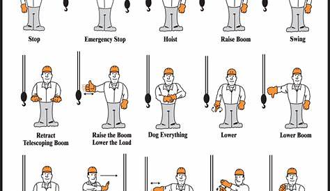 Standard Crane Hand Signals Safety Sign MEQM541