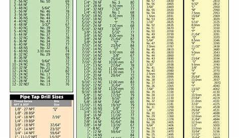 ez lock inserts drill chart