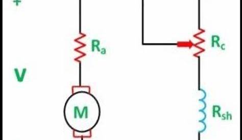 Circuitry representation of DC shunt motor. | Download Scientific Diagram
