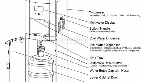 primo water dispenser parts manual