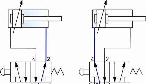 Image result for 5/2 way solenoid valve schematic actuating a double
