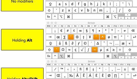 HTML introduction – anatomy of a web page