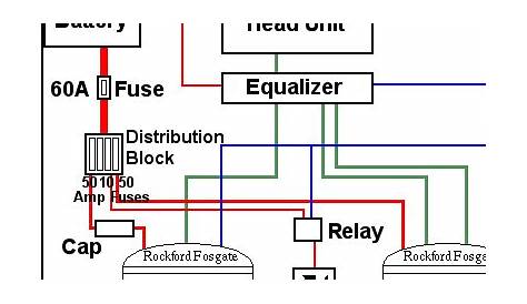 Electrical and Electronics Engineering: Car Wiring Diagram