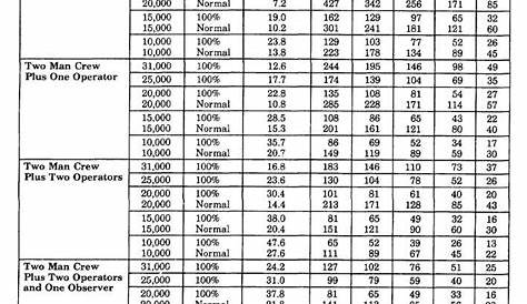 oxygen tank duration chart