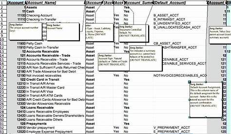 Chart Of Accounts Template Favored 9 Chart Accounts Excel Template